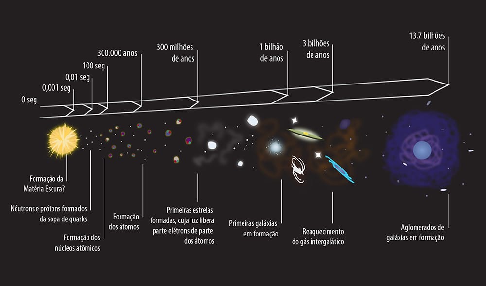 Ilustração técnica, mapa ou infográfico produzido pela Técnica Comunicação e Arte — peça 12